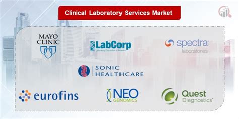 12 Leading Companies in Clinical Laboratory Services 